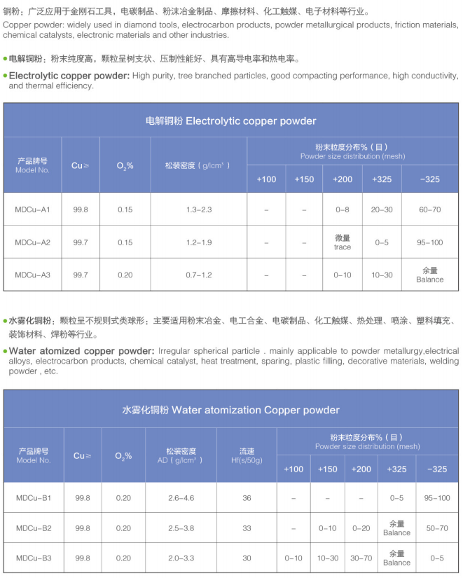 Product name10